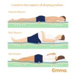 Emma Original Ortho Mattress | Europe's Most Awarded Mattress (Now in India) | Orthopedic Mattress |Memory Foam| 15 Year Warranty (King, 78x72x8 Inches)