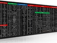 Anti-Slip Keyboard Pad with Office Software Shortcuts Pattern, Clear Extended Large Cheat Sheet Mouse Pad, Large Rubber Base Mice Smooth Cloth Desk Mat, Excel Shortcut Keys Mouse Pad (80x30cm)