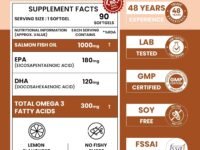 Carbamide Forte Salmon Omega 3 Fish Oil Capsules | Salmon Fish Oil Omega 3 Capsule 1000mg For Men & Women | Omega3 Fishoil Supplement For For Heart, Joints, Bones & Skin - 90 Softgels