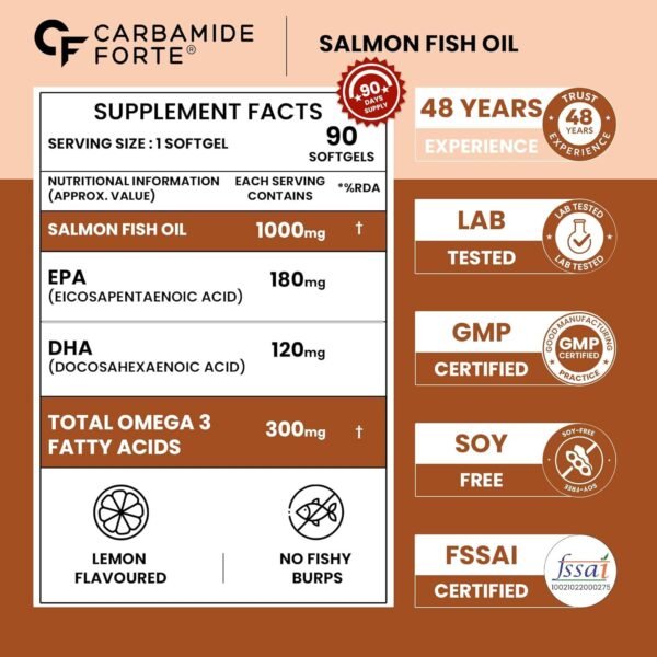 Carbamide Forte Salmon Omega 3 Fish Oil Capsules | Salmon Fish Oil Omega 3 Capsule 1000mg For Men & Women | Omega3 Fishoil Supplement For For Heart, Joints, Bones & Skin - 90 Softgels