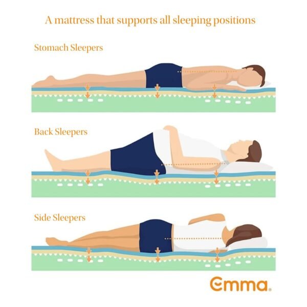 Emma Original Ortho Mattress | Europe's Most Awarded Mattress (Now in India) | Orthopedic Mattress |Memory Foam| 15 Year Warranty (Queen, 72x60x8 Inches)