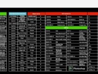 English Shortcut Keys Mouse Pad Large Deskpad Gaming Writing Desk Mats for Office Home Keyboard PC Computer Mousepad Mat 80 * 30cm