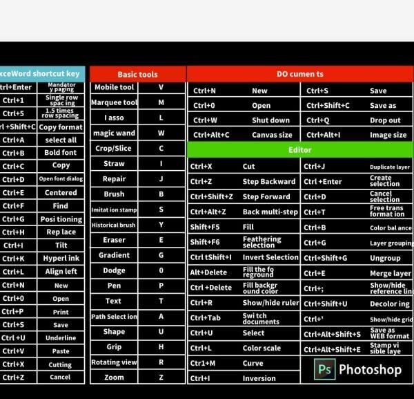 English Shortcut Keys Mouse Pad Large Deskpad Gaming Writing Desk Mats for Office Home Keyboard PC Computer Mousepad Mat 80 * 30cm