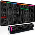 Tanna Enterprise Keyboard Shortcut Mouse Pad, Office/Excel/Word/PPT Shortcuts Cheat Sheet Mat, Quick Key Super Large Anti-Slip Keyboard Pad wit Clear Shortcut Key Patterns(31.5 * 11.8in)