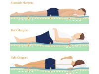 Emma Original Ortho Mattress | Europe's Most Awarded Mattress (Now in India) | Orthopedic Mattress |Memory Foam| 15 Year Warranty (Double, 72x48x8 Inches)