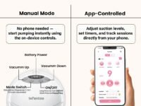 Infantso COMFIT Smart (Digitally OR Mobile App-Controlled) Wearable Compact / Sleek / Portable Breast Pump electrical, Hands-Free Electric Breast Pump for Feeding Mothers with 3-Phase Pumping, 9 Suction Levels, Smart LED Display, Quiet Operation, 180ml Leak-Proof milk Collector, Type-C Rechargeable Battery, FREE Care Package, (1 year Warranty)