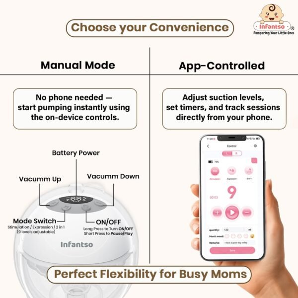Infantso COMFIT Smart (Digitally OR Mobile App-Controlled) Wearable Compact / Sleek / Portable Breast Pump electrical, Hands-Free Electric Breast Pump for Feeding Mothers with 3-Phase Pumping, 9 Suction Levels, Smart LED Display, Quiet Operation, 180ml Leak-Proof milk Collector, Type-C Rechargeable Battery, FREE Care Package, (1 year Warranty)