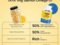 Tata 1mg Salmon Omega 3 Fish Oil Supplements 1000mg - 90 Capsules | Triglyceride form | 180mg EPA & 120mg DHA | High Absorption for Heart,Brain & Joints | Helps Manage Cholesterol