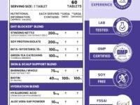 DHT BLOCKER (Pack of 2)
